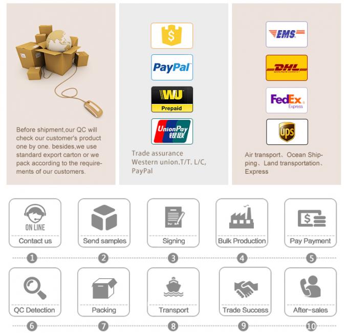 送料オプション