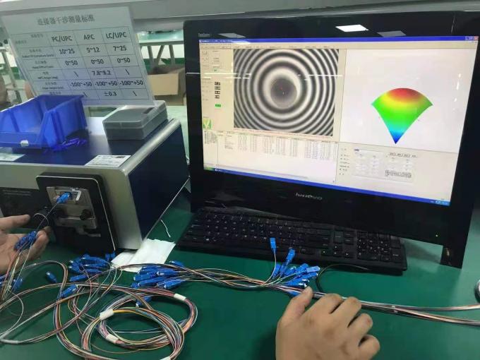 光ファイバーコネクタの幾何学試験結果