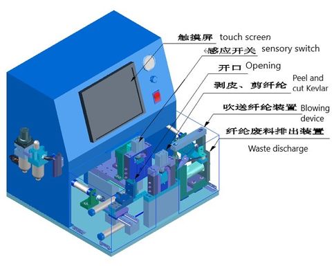 除去機械を切る2/3mmの光ケーブル